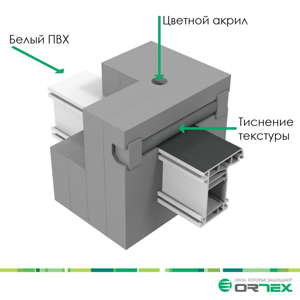 ORTEX Optima Design Коэкструзия Акриловго покрытия